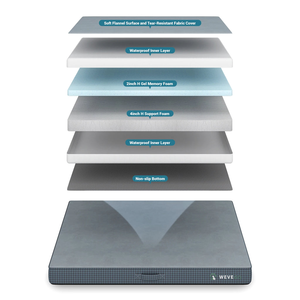 Orthopedic Dog Bed with Removable Washable Cover