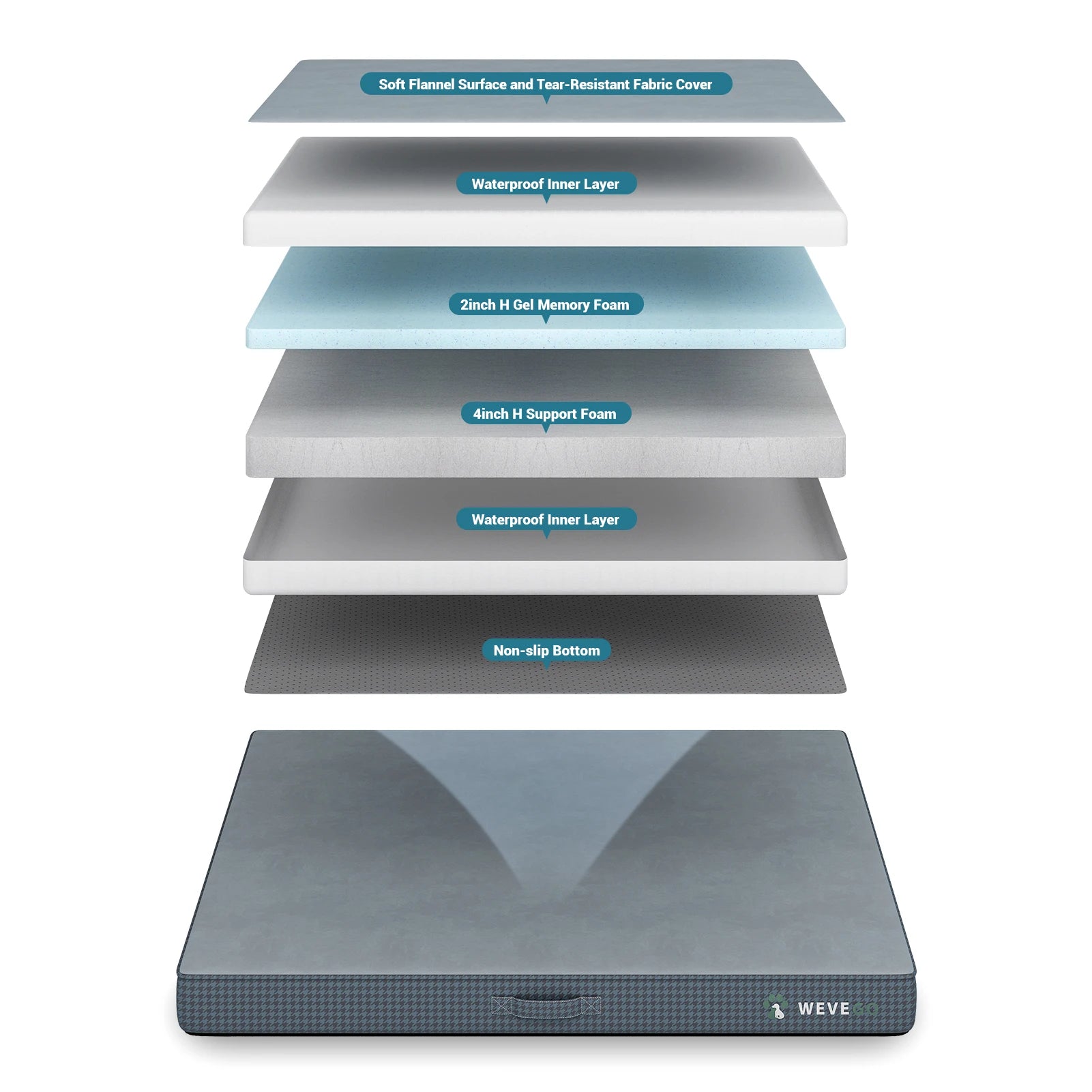 Orthopedic Dog Bed with Removable Washable Cover